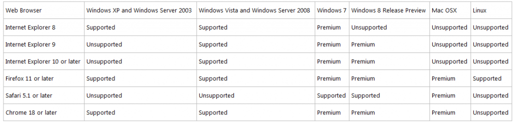 EAC_Supported_OS_Browsers