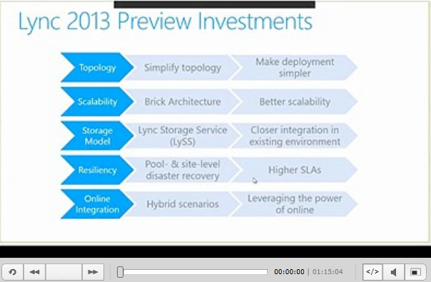 Lync2013 Architecture and Administration