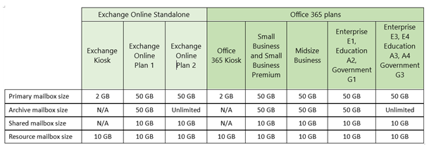 exchangeonlinemailboxsize