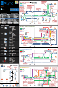 Lync Server 2013 Protocol Workloads Poster